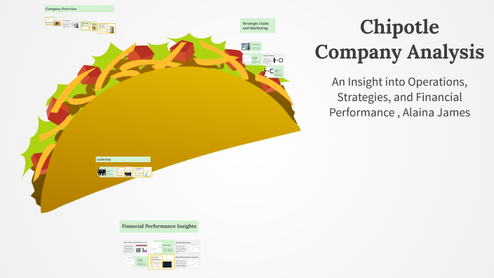 Chipotle Company Analysis by Alaina James on Prezi