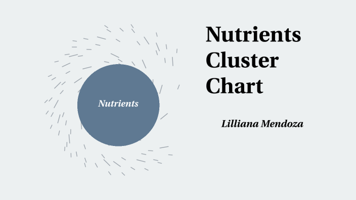 Nutrients Cluster Chart By Lilliana MendozaTucker On Prezi