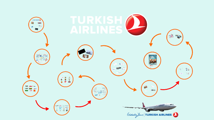 SWOT Analysis of Turkish Airlines by Yunus Emre Dalıcı on Prezi