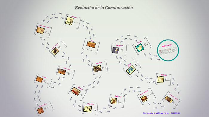 Evolución de la Comunicación by Daniela Anahí Luis Pérez on Prezi