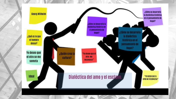 La Dialectica By Hayde Garcia On Prezi