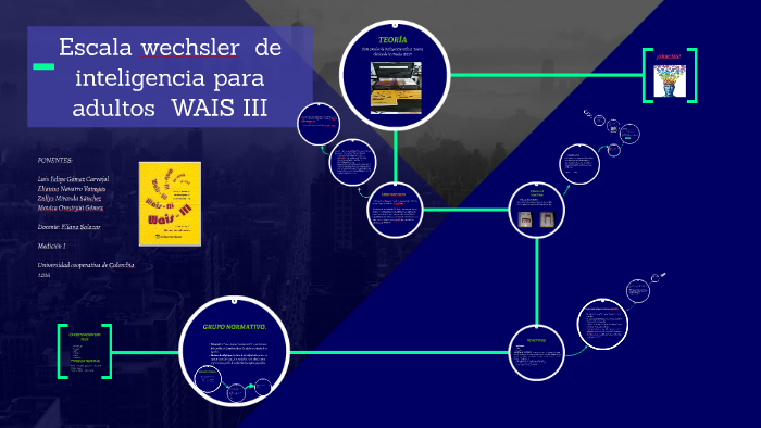 Escala Wechsler De Inteligencia Para Adultos De Wais Iii By On Prezi