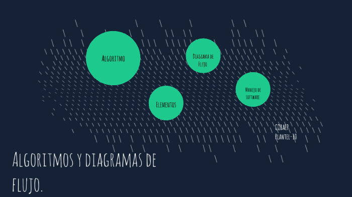 Algoritmos y diagramas de flujo. by Daniela Gallegos on Prezi