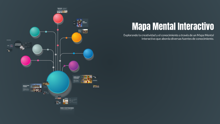 Mapa Mental Interactivo by Maria Lucrecia Torres Moreno on Prezi