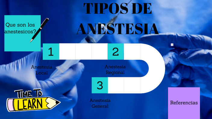 Tipos de Anestesia by MINERVA M MORALES on Prezi