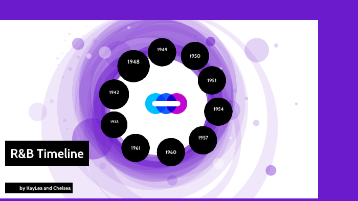 R&B Timeline By Chelsea Armstrong On Prezi