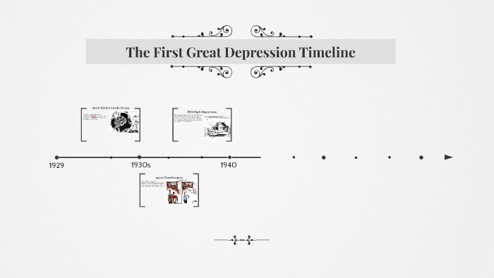 The First Great Depression Timeline By Irma Hernandez 