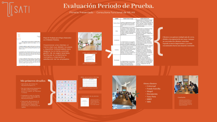 Evaluación - Periodo de Prueba. by Fiorella Presentado on Prezi