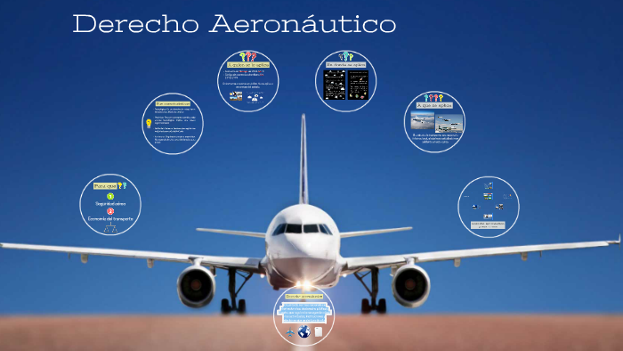 Unidad 3 Derecho aeron utico by on Prezi