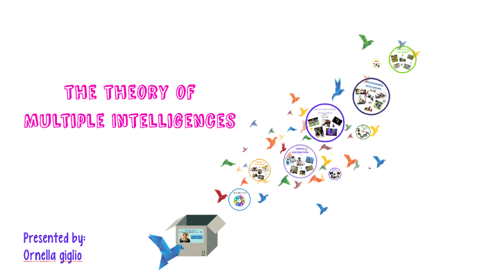 Multiple Intelligences by Ornella Giglio on Prezi