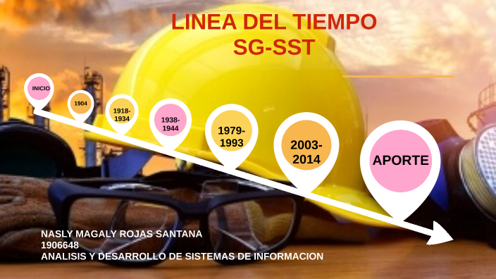 LINEA DEL TIEMPO SG-SST By Nasly Rojas