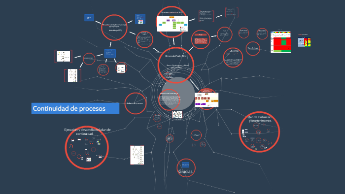 Continuidad de procesos by Jenny Acuna Chavarria on Prezi