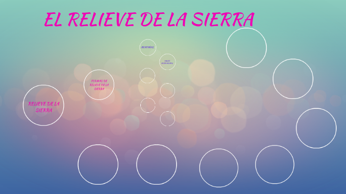 EL RELIEVE DE LA SIERRA by danae vargas on Prezi