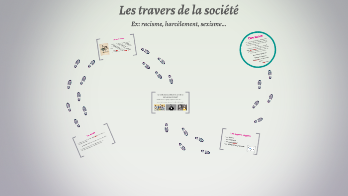 Les travers de la société by Jade Gouillard on Prezi