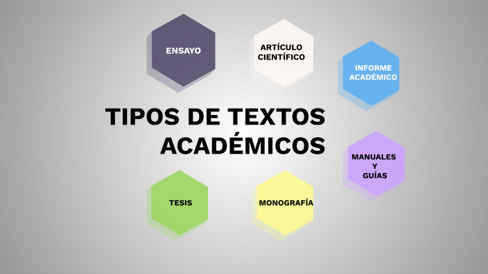 TIPOS DE TEXTOS ACADÉMICOS by Carlos Camargo on Prezi