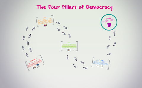 four pillars of democracy 10th class