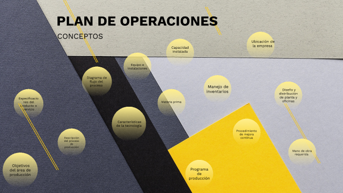 PLAN DE OPERACIONES by LILIA YENIFER RAMIREZ LOPEZ on Prezi