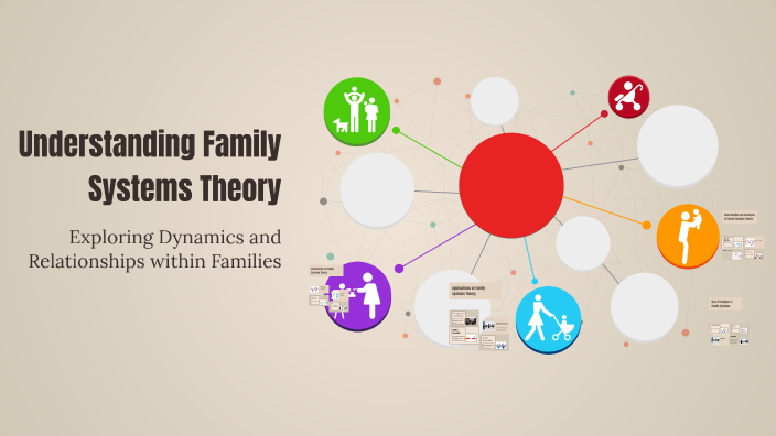 Understanding Family Systems Theory by Lyndzi Packer on Prezi