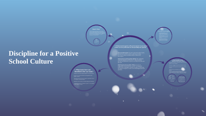 Discipline for a Positive School Culture by conroy bonnick on Prezi