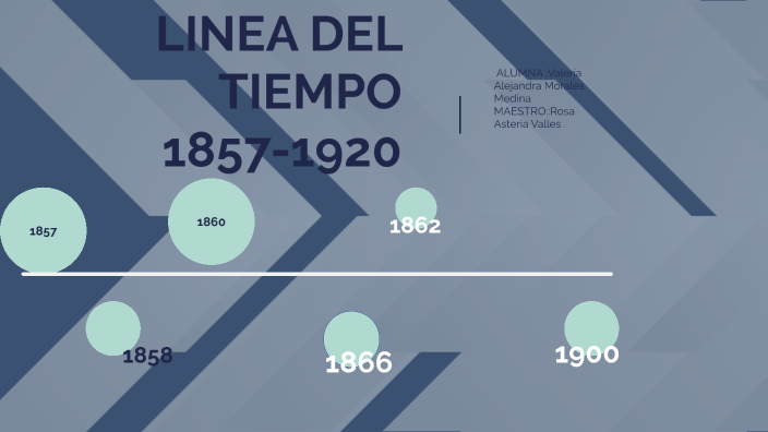 LINEA DEL TIEMPO 1857-1920 Valeria Morales by Valeria morales on Prezi