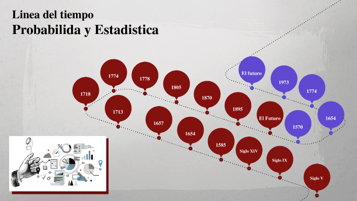 Linea del Tiempo de la Probabilidad y la Estadística. by Alan Omar
