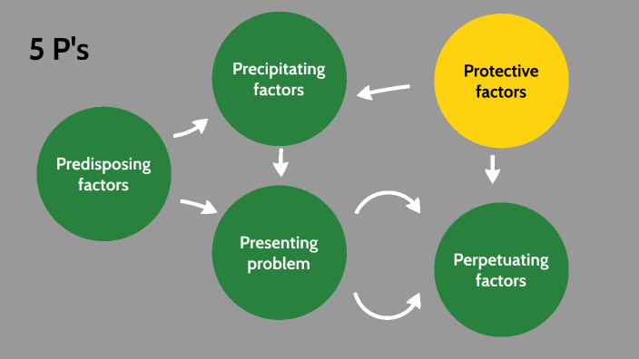 5-p-s-formulation-by-jovita-valuckaite-on-prezi