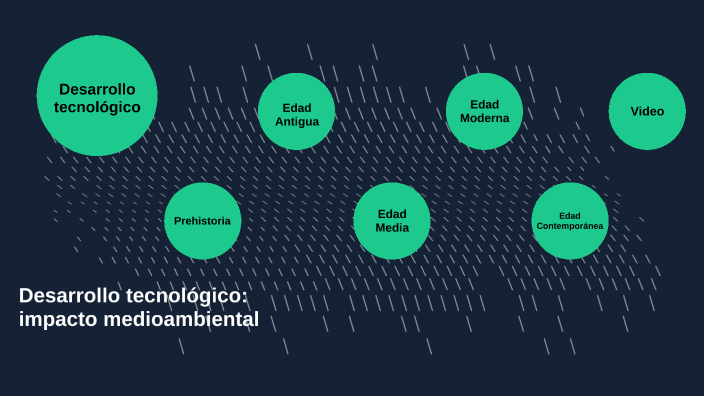 Desarrollo Tecnológico: Impacto Medioambiental By Yerai Álvarez De Las ...