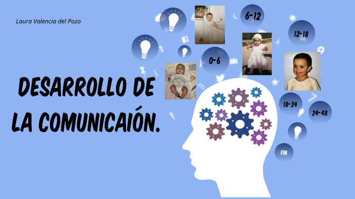 Desarrollo de la comunicación by laura valencia del pozo on Prezi