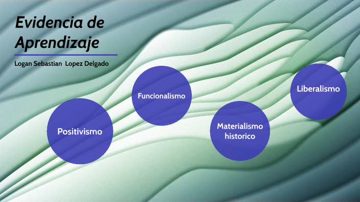 EVIDENCIA DE APRENDIZAJE by LOGAN SEBASTIAN LOPEZ DELGADO on Prezi