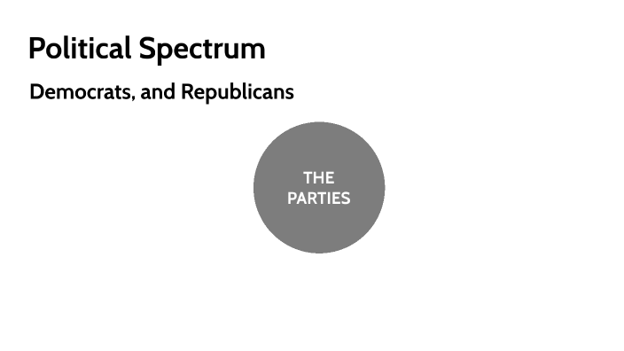 Political Spectrum by Aditi Oak on Prezi