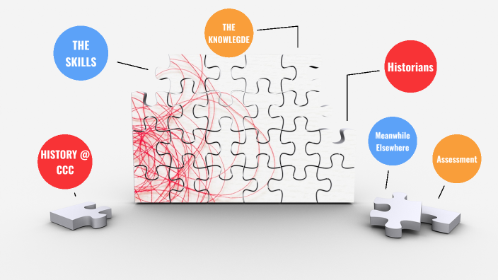 The History Curriculum by Carolyn Hurdwell on Prezi