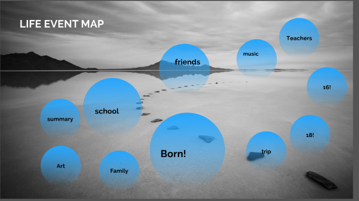 Life Events Examples Map Life Event Map by laurel Erznoznik on Prezi