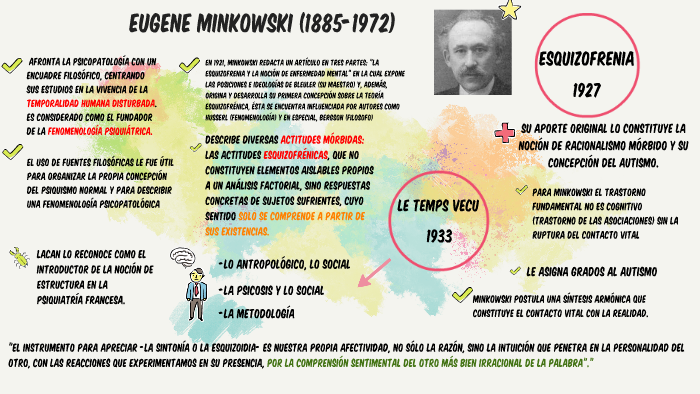 EUGENE MINKOWSKI (1885-1972) by Katherine Arias on Prezi