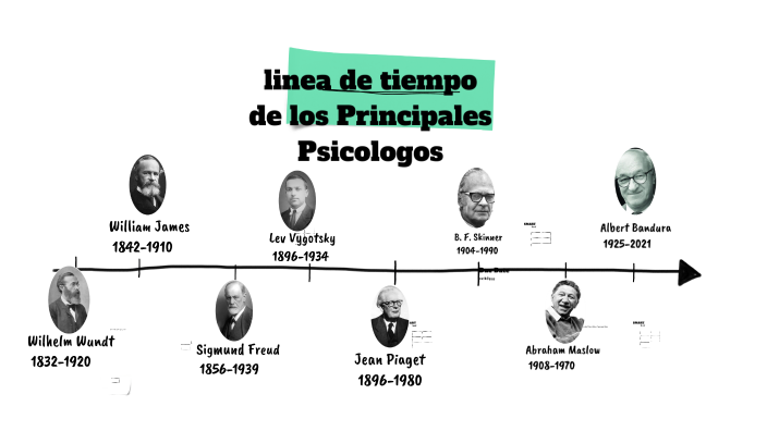 linea del tiempo by Adolfo Hernandez Montelongo on Prezi