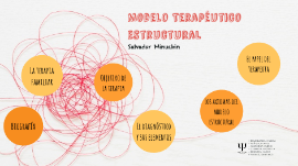 Modelo Terapéutico Estructural. Salvador Minuchin by Psicosocial Group