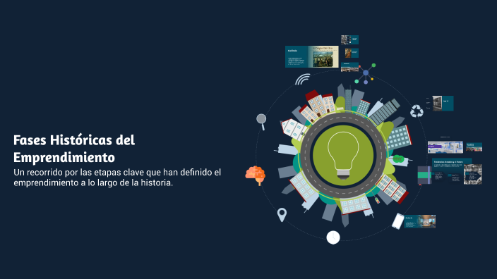 Fases Históricas del Emprendimiento by Belen Rodriguez Rios on Prezi