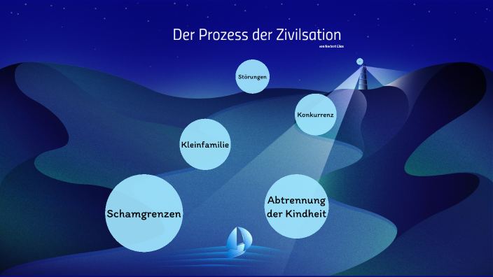Elias Norbert by Clemens Waldthausen on Prezi