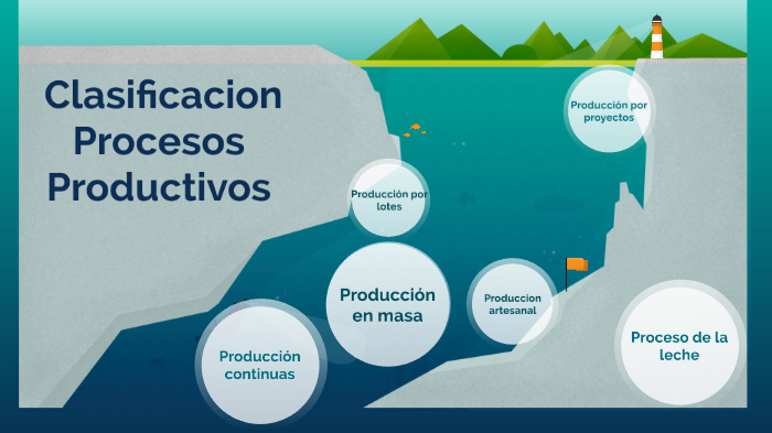 Clasificacion Procesos Productivos by Exequiel Castillo on Prezi
