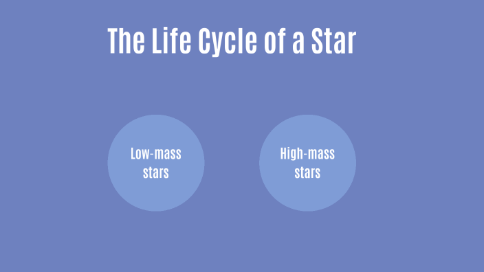 The Life Cycle of a Star by Isabella Humberstone on Prezi