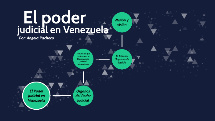 El Poder Judicial en Venezuela by angela pacheco on Prezi