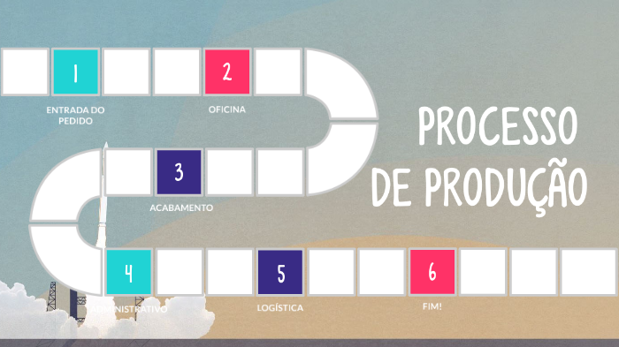 Processo De Produção By Yago Saes On Prezi