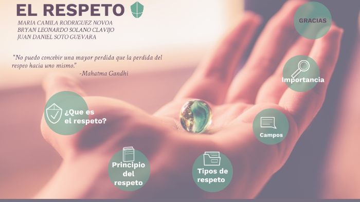 RESPETO by MARIA RODRIGUEZ NOVOA on Prezi