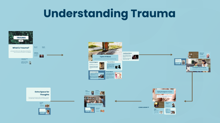 Trauma by Krati Sharma on Prezi