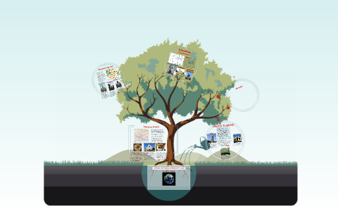 4.09 World History Module Project by Shannon LaMotta on Prezi