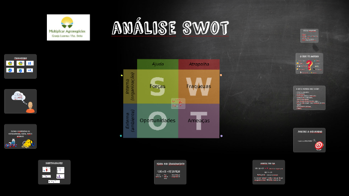 Analise Swot by Débora Regina Weirich on Prezi Next