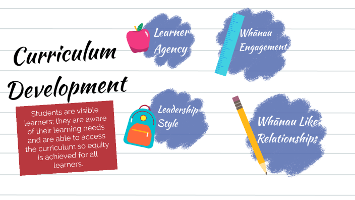 Curriculum Development by Kate Lewis on Prezi
