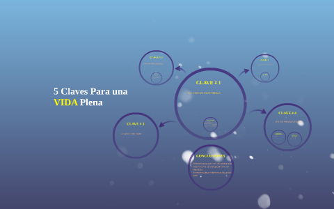 5 Claves Para Vivir una Vida Plena by Alfredo Zuniga on Prezi