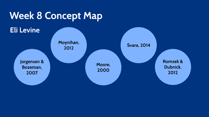 Week 8 Concept Map by Eli Levine on Prezi