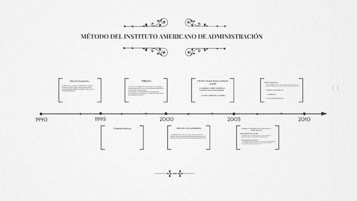 MÉTODO DEL INSTITUTO AMERICANO DE ADMINISTRACIÓN by Fatima Jacqueline