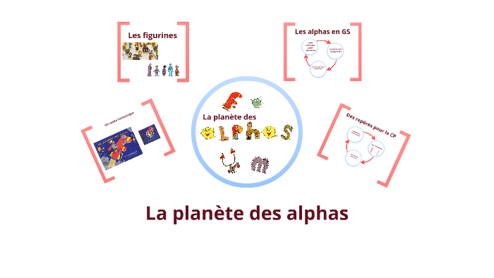 Presentation Outil Les Alphas By Trevey Florence On Prezi Next